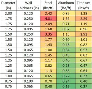 Tube Calculator - Round, Rectangular & Square Pipes Capacity | Rogue ...