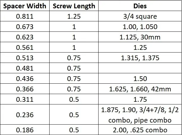 M600 Bolt-On Die Spacers Sizes Chart