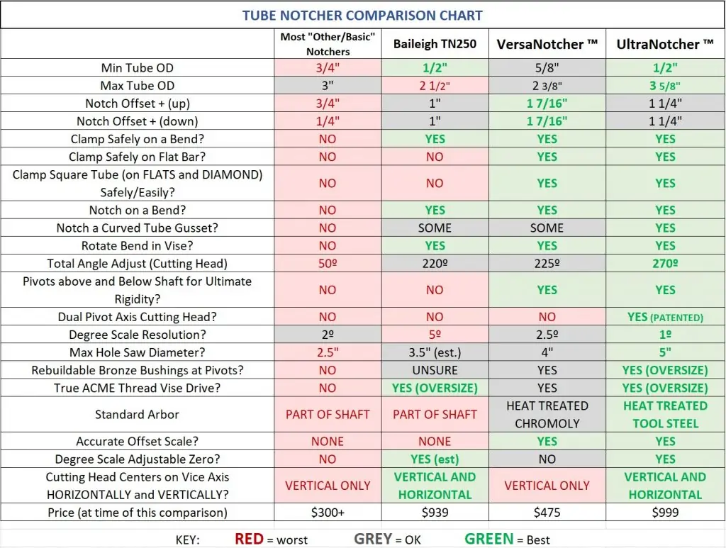 Comparison Chart Ultra